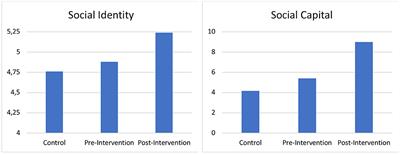 Citizen Coherence and Cultivated Cleanliness: Using Technology-Induced Social Norms to Strengthen Sustainable Household Bonds